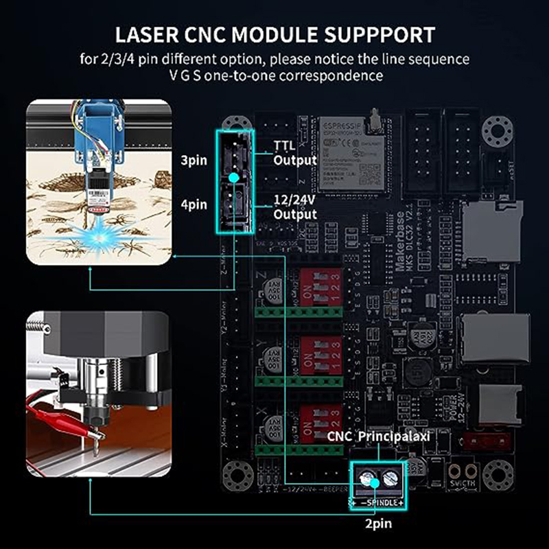 MKS DLC32 V2.1 Offline Control – Mks Sgen Bewertung und Preis