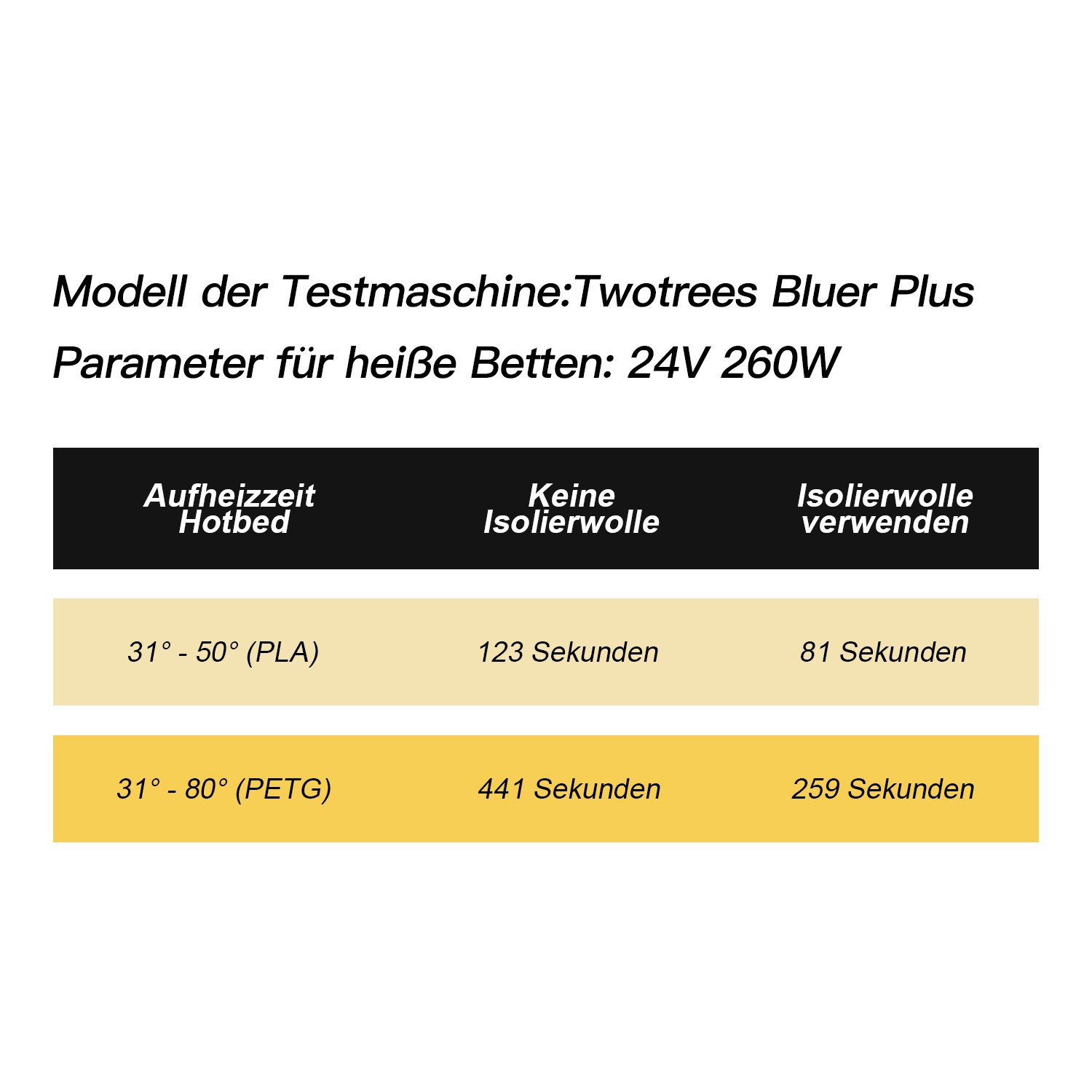 3D-Drucker-Heizbett-Isolierwat – 3D Printer Bed Bewertung und Preis
