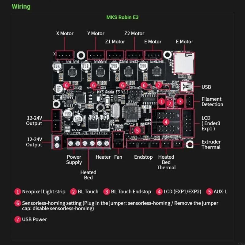 MKS E3 V1.1 3D-Drucker-Hauptpl – Skr Mini E3 Bewertung und Preis